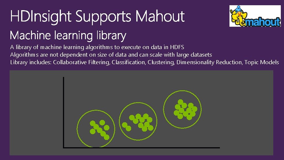 A library of machine learning algorithms to execute on data in HDFS Algorithms are