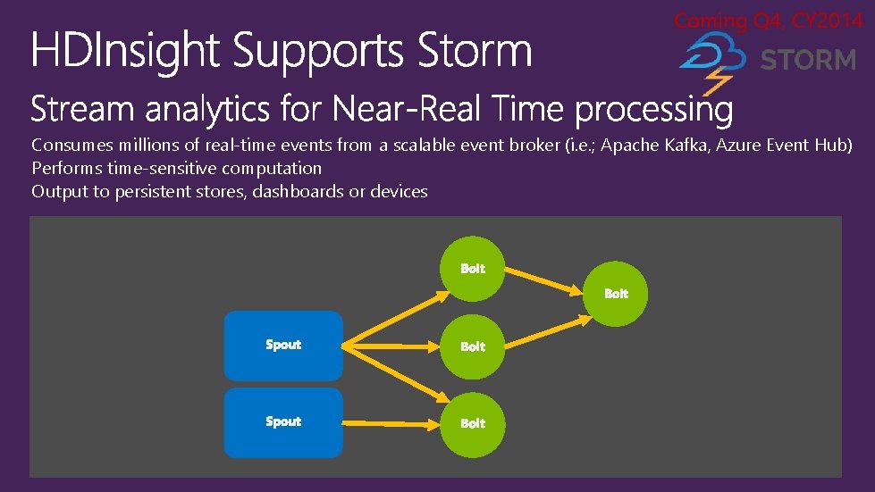 Coming Q 4, CY 2014 Consumes millions of real-time events from a scalable event