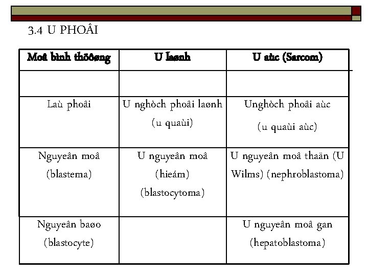 3. 4 U PHO I Moâ bình thöôøng U laønh U aùc (Sarcom) Laù