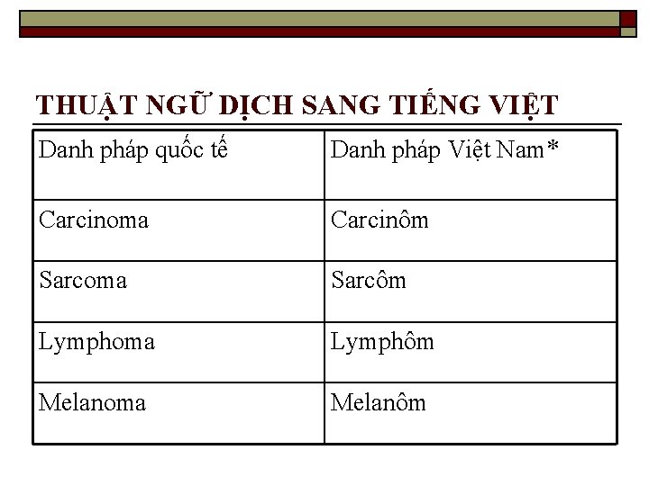 THUẬT NGỮ DỊCH SANG TIẾNG VIỆT Danh pháp quốc tế Danh pháp Việt Nam*
