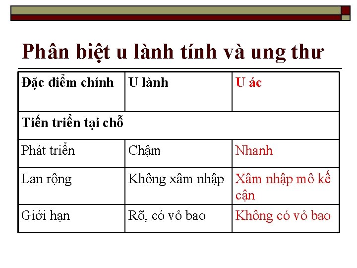 Phân biệt u lành tính và ung thư Đặc điểm chính U lành U