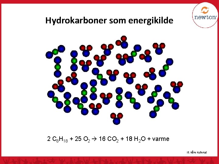 Hydrokarboner som energikilde 2 C 8 H 18 + 25 O 2 16 CO