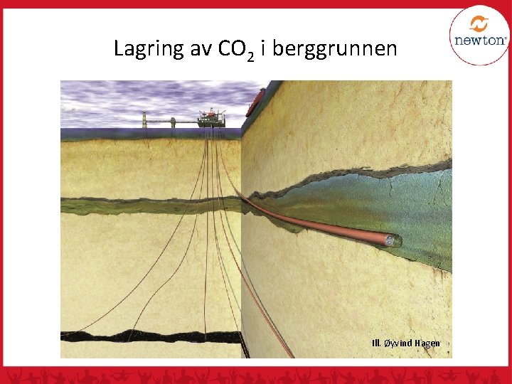 Lagring av CO 2 i berggrunnen Ill. Øyvind Hagen 