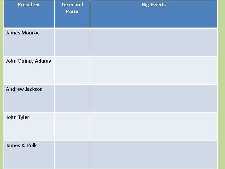 President James Monroe John Quincy Adams Andrew Jackson John Tyler James K. Polk Term
