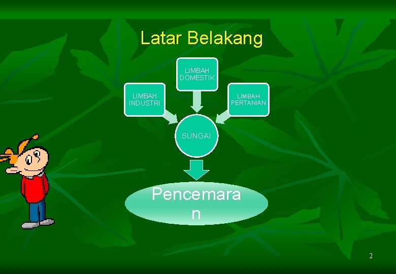 Latar Belakang LIMBAH DOMESTIK LIMBAH INDUSTRI LIMBAH PERTANIAN SUNGAI Pencemara n 2 