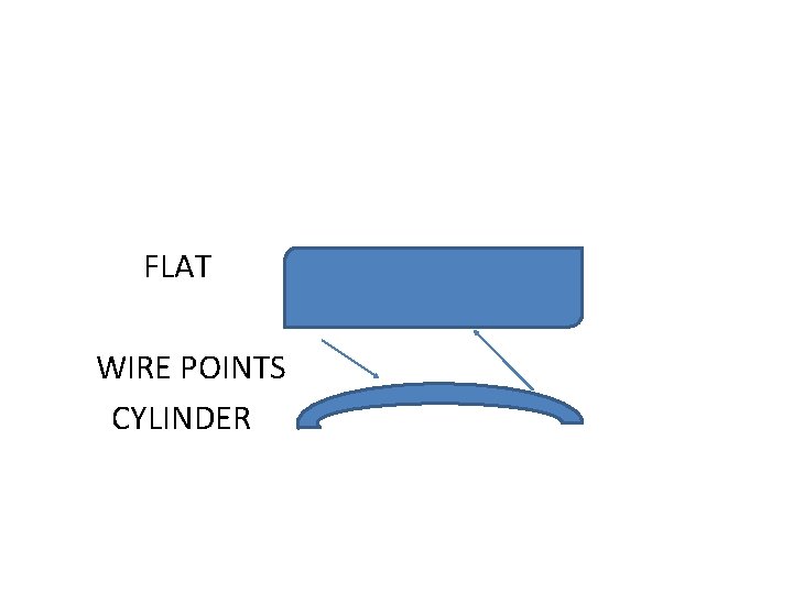 FLAT WIRE POINTS CYLINDER 
