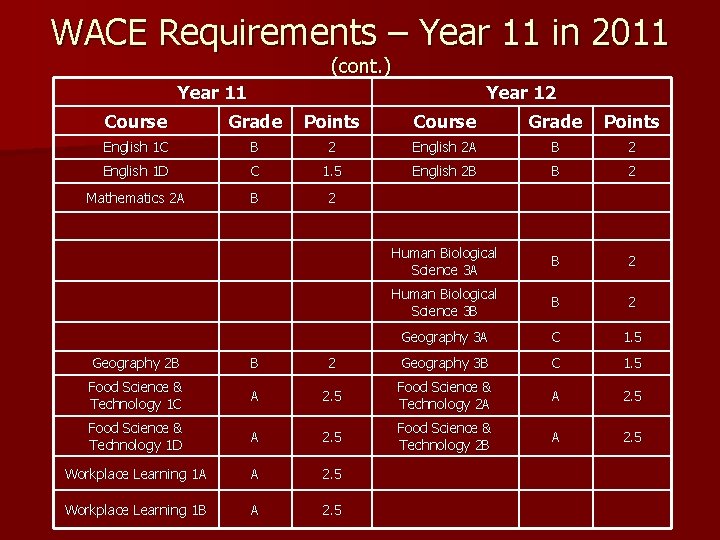 WACE Requirements – Year 11 in 2011 (cont. ) Year 11 Year 12 Course
