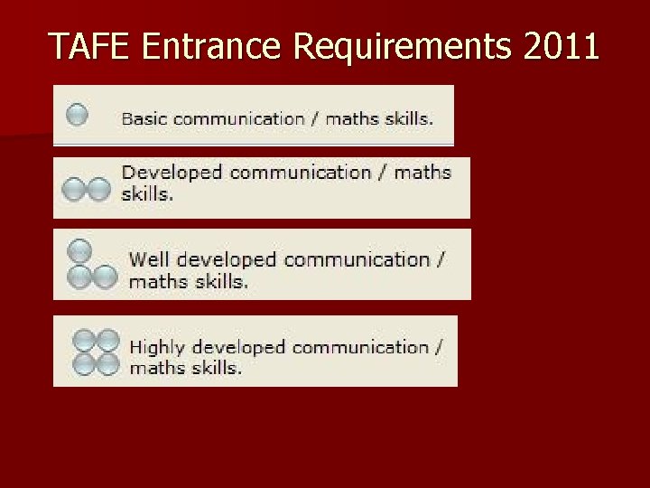 TAFE Entrance Requirements 2011 