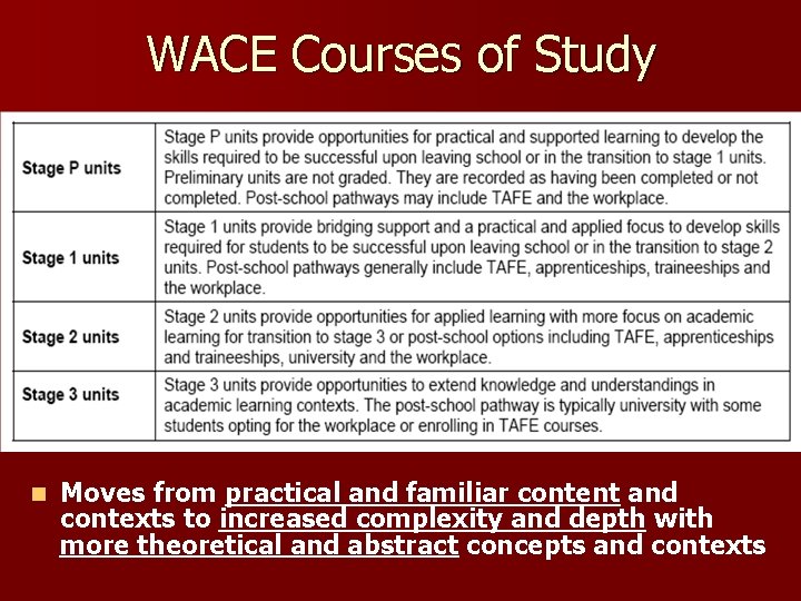 WACE Courses of Study n Moves from practical and familiar content and contexts to