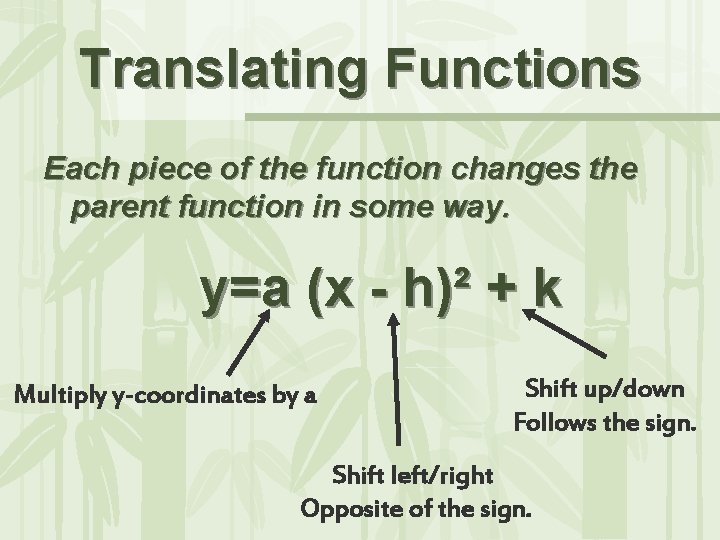 Translating Functions Each piece of the function changes the parent function in some way. Translating Functions Each piece of the function changes the parent function in some way.