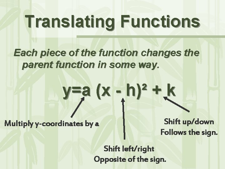 Translating Functions Each piece of the function changes the parent function in some way.