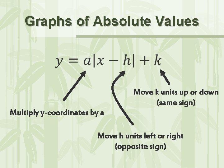 Graphs of Absolute Values Move k units up or down (same sign) Multiply y-coordinates Graphs of Absolute Values Move k units up or down (same sign) Multiply y-coordinates
