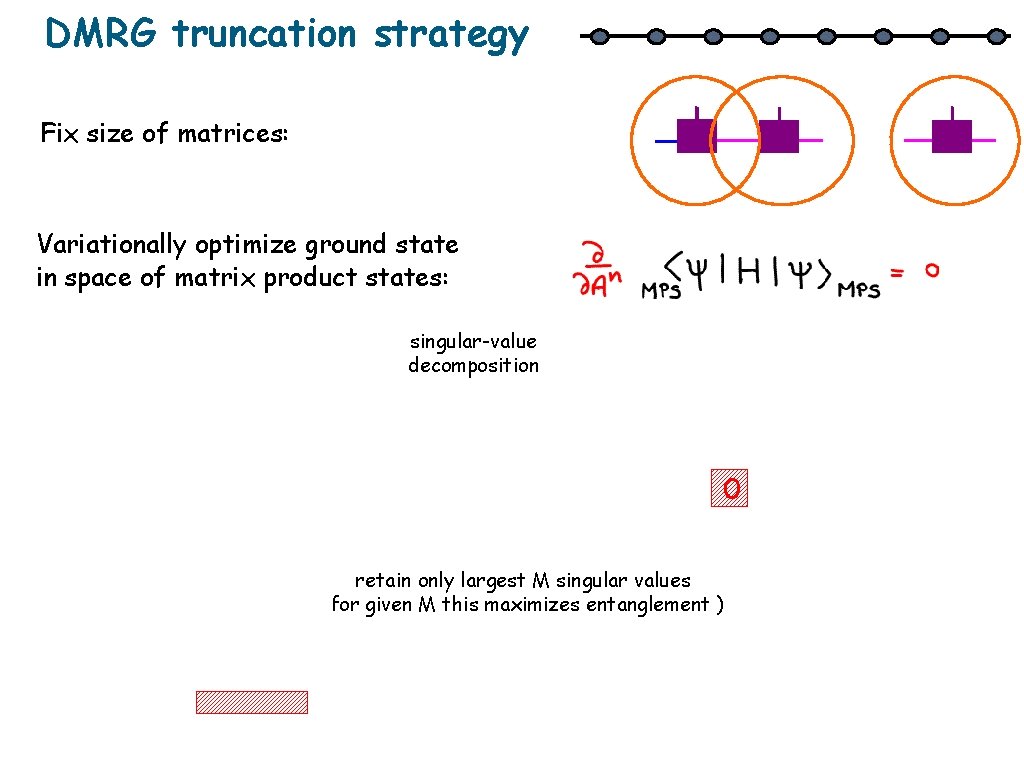 DMRG truncation strategy Fix size of matrices: Variationally optimize ground state in space of