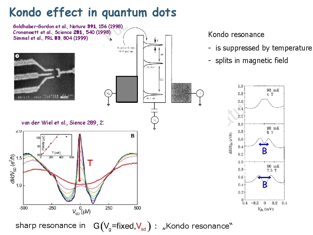 Kondo effect in quantum dots Goldhaber-Gordon et al. , Nature 391, 156 (1998) Cronenwett