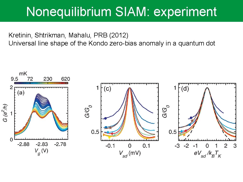 Nonequilibrium SIAM: experiment Kretinin, Shtrikman, Mahalu, PRB (2012) Universal line shape of the Kondo