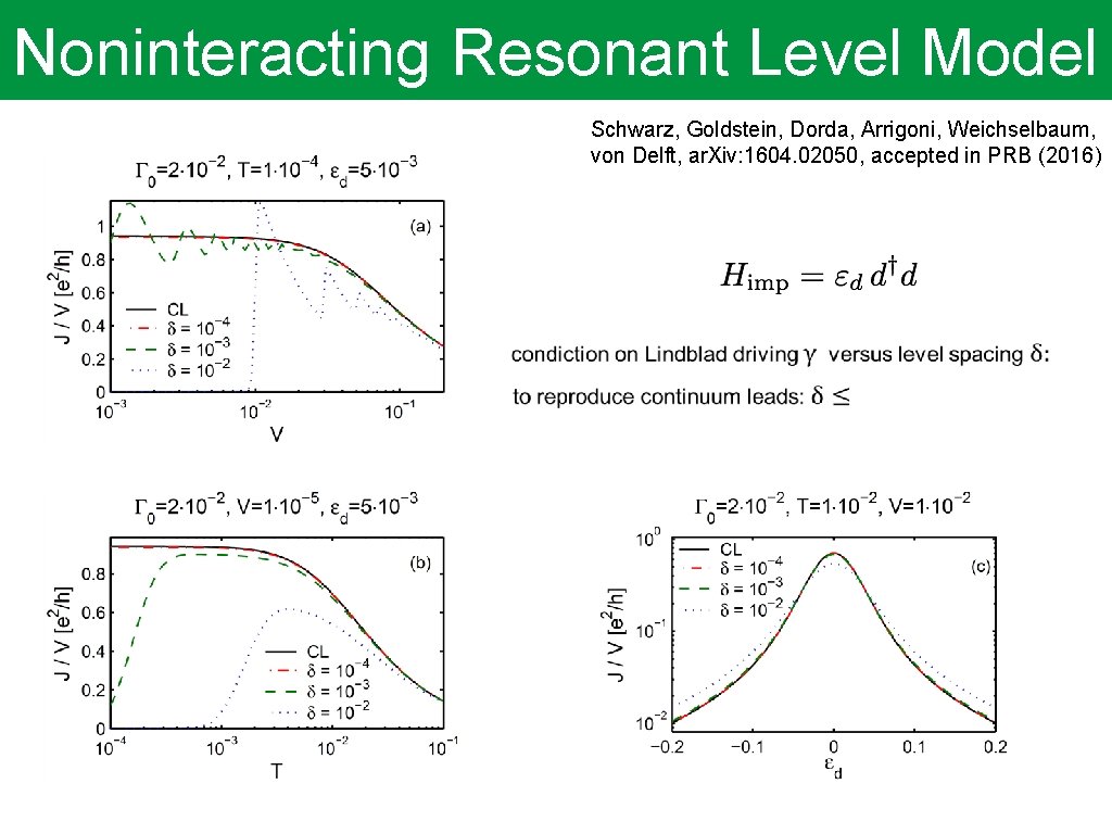 Noninteracting Resonant Level Model Schwarz, Goldstein, Dorda, Arrigoni, Weichselbaum, von Delft, ar. Xiv: 1604.