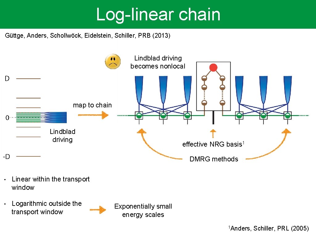 Log-linear chain Güttge, Anders, Schollwöck, Eidelstein, Schiller, PRB (2013) Lindblad driving becomes nonlocal map