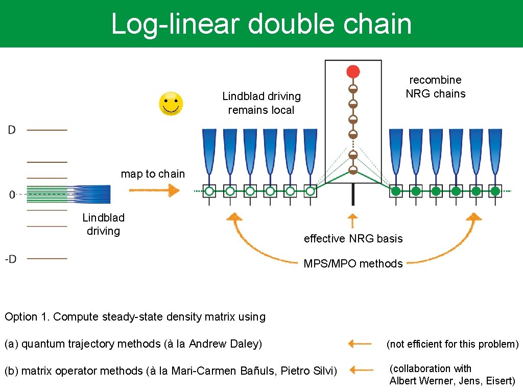 Log-linear double chain recombine NRG chains Lindblad driving remains local map to chain Lindblad