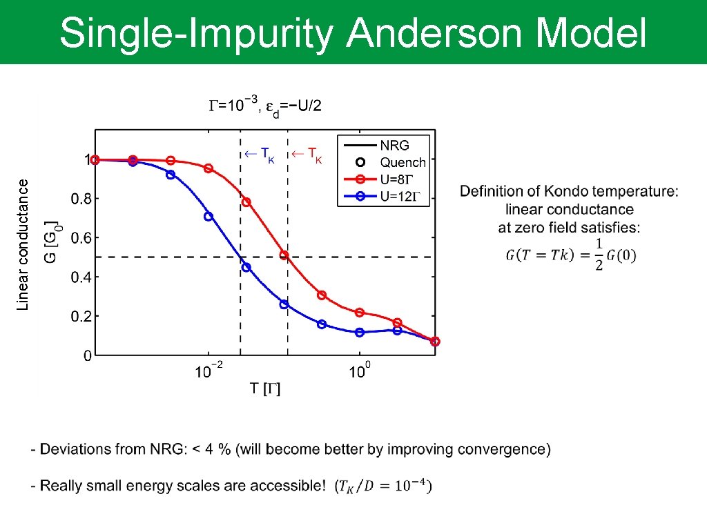 Linear conductance Single-Impurity Anderson Model 
