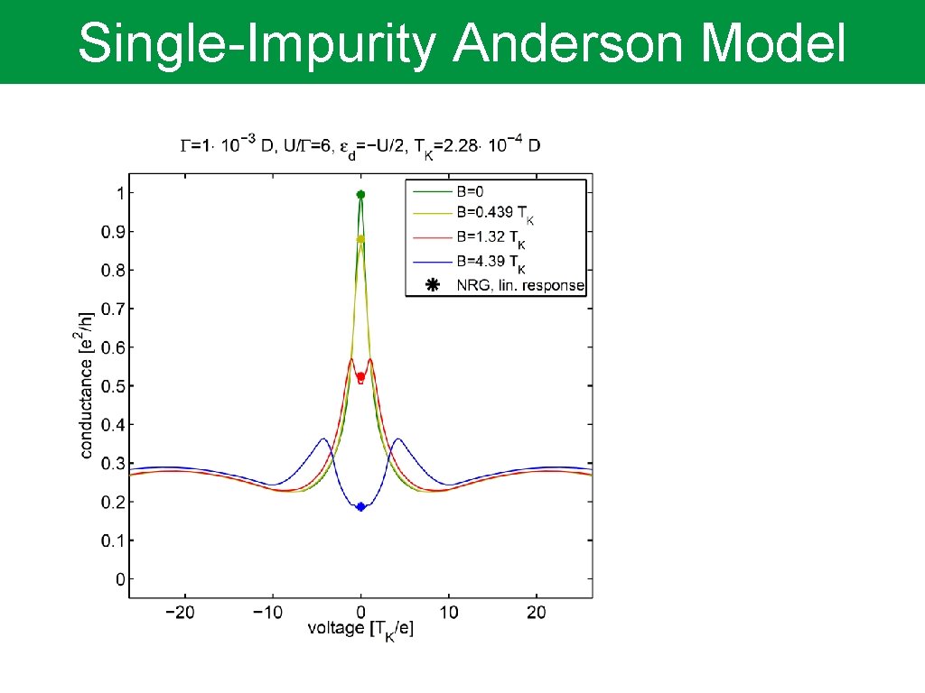 Single-Impurity Anderson Model 