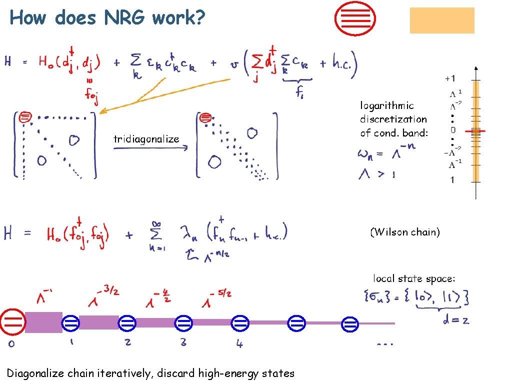How does NRG work? Diagonalize chain iteratively, discard high-energy states 