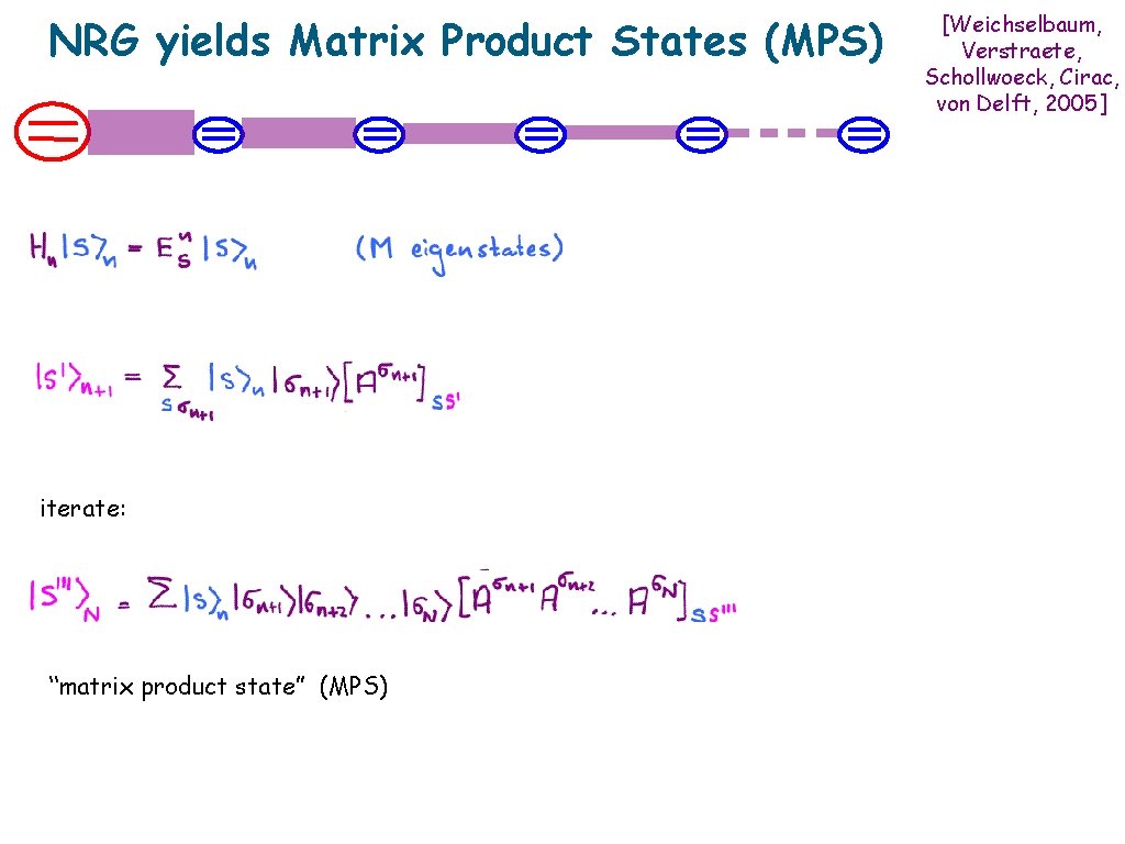 NRG yields Matrix Product States (MPS) iterate: “matrix product state” (MPS) [Weichselbaum, Verstraete, Schollwoeck,