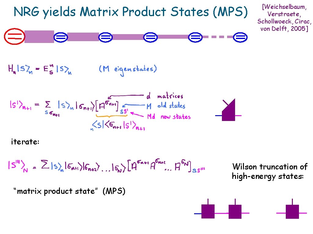 NRG yields Matrix Product States (MPS) [Weichselbaum, Verstraete, Schollwoeck, Cirac, von Delft, 2005] iterate: