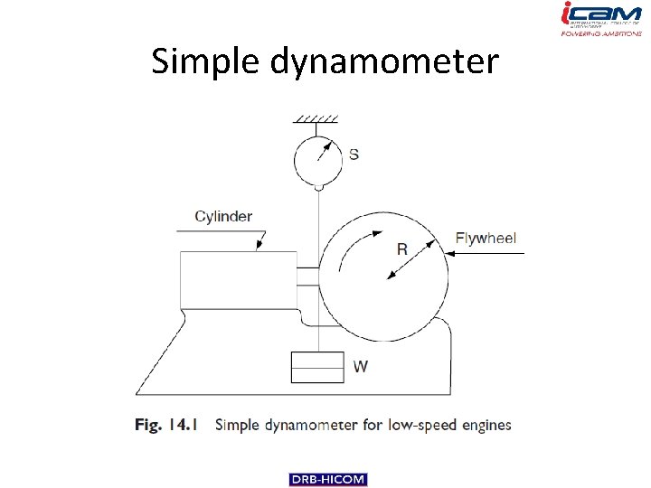 Simple dynamometer 
