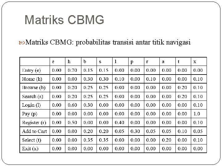 Matriks CBMG: probabilitas transisi antar titik navigasi 17 