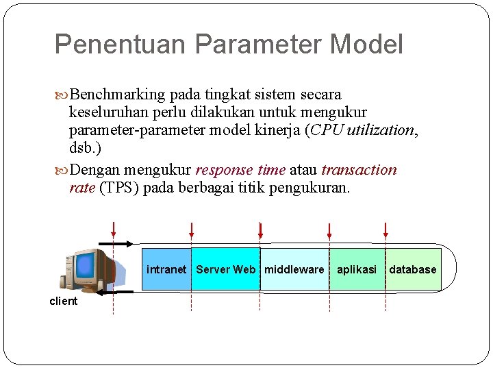 Penentuan Parameter Model Benchmarking pada tingkat sistem secara keseluruhan perlu dilakukan untuk mengukur parameter-parameter