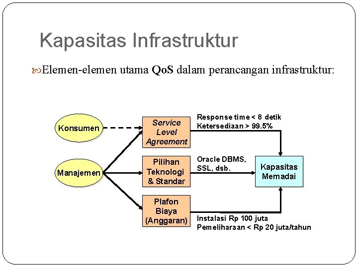 Kapasitas Infrastruktur Elemen-elemen utama Qo. S dalam perancangan infrastruktur: Konsumen Manajemen Service Level Agreement