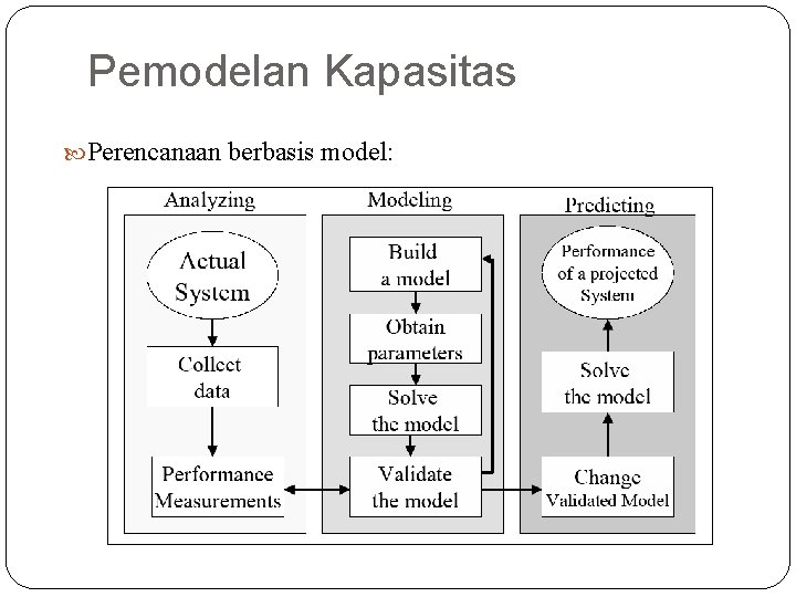 Pemodelan Kapasitas Perencanaan berbasis model: 8 