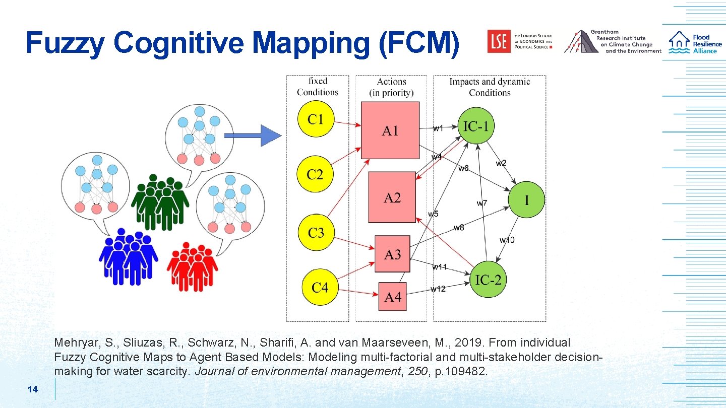 Fuzzy Cognitive Mapping (FCM) Mehryar, S. , Sliuzas, R. , Schwarz, N. , Sharifi,