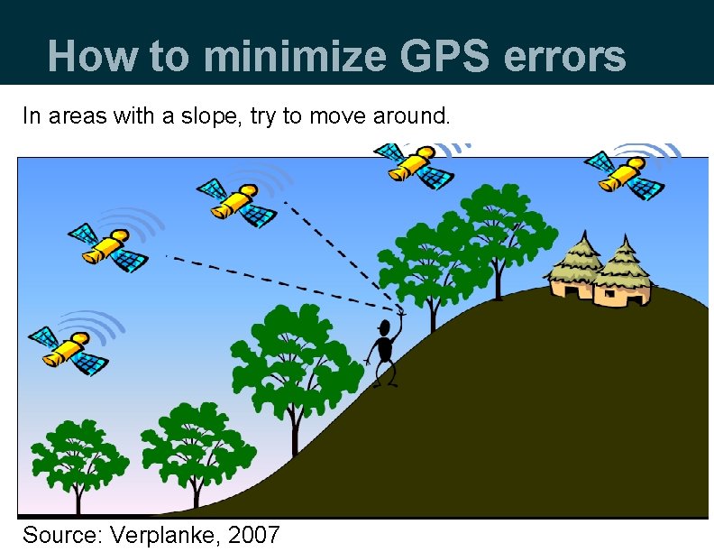 How to minimize GPS errors In areas with a slope, try to move around.