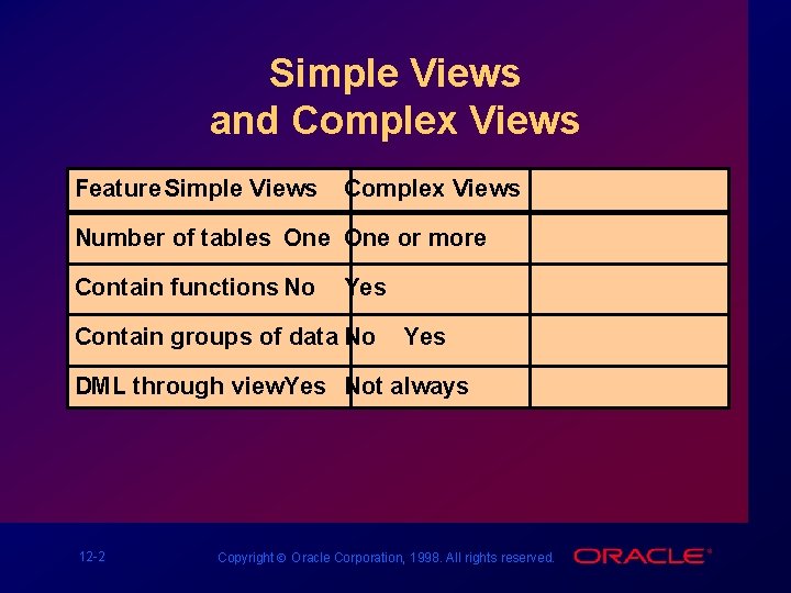 Simple Views and Complex Views Feature Simple Views Complex Views Number of tables One