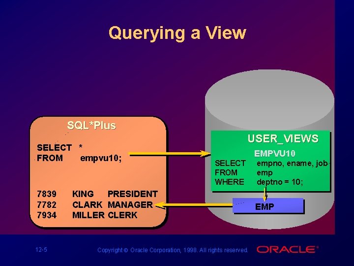 Querying a View SQL*Plus SELECT * FROM empvu 10; 7839 7782 7934 12 -5