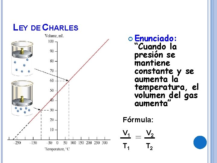LEY DE CHARLES Enunciado: “Cuando la presión se mantiene constante y se aumenta la