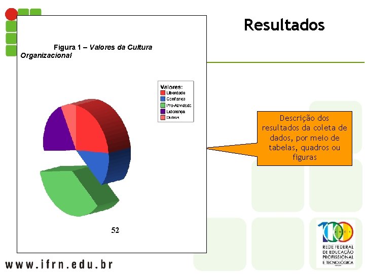 Resultados Figura 1 – Valores da Cultura Organizacional Descrição dos resultados da coleta de