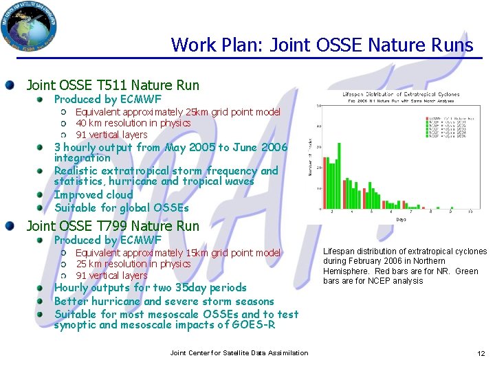 Work Plan: Joint OSSE Nature Runs Joint OSSE T 511 Nature Run Produced by