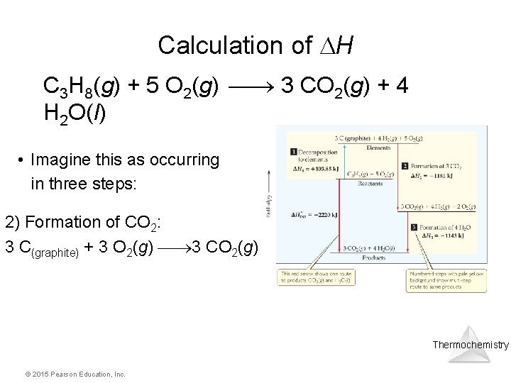 Calculation of H C 3 H 8(g) + 5 O 2(g) 3 CO 2(g)