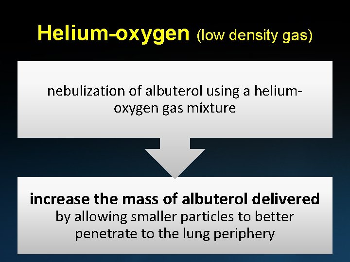 Helium-oxygen (low density gas) nebulization of albuterol using a heliumoxygen gas mixture increase the