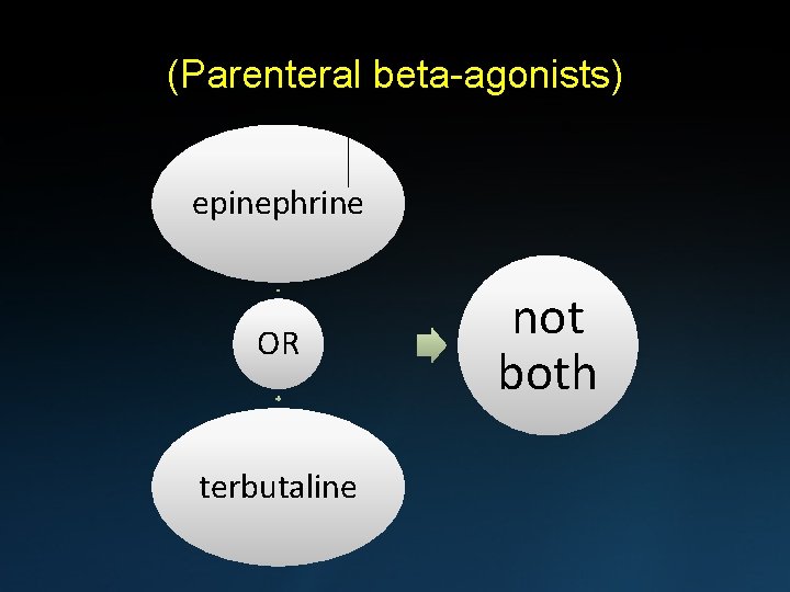 (Parenteral beta-agonists) epinephrine OR terbutaline not both 