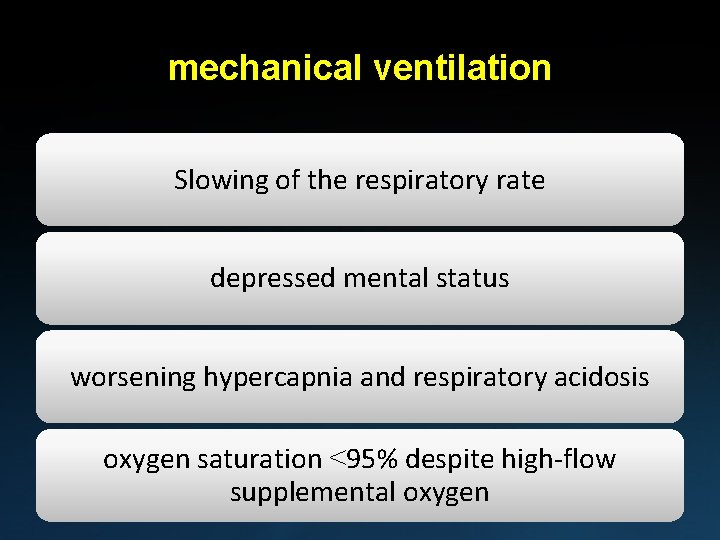 mechanical ventilation Slowing of the respiratory rate depressed mental status worsening hypercapnia and respiratory