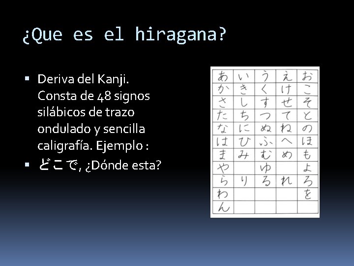 ¿Que es el hiragana? Deriva del Kanji. Consta de 48 signos silábicos de trazo