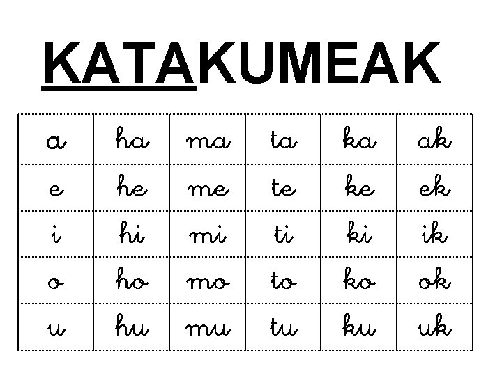 KATAKUMEAK a e i o u ha he hi ho hu ma me mi