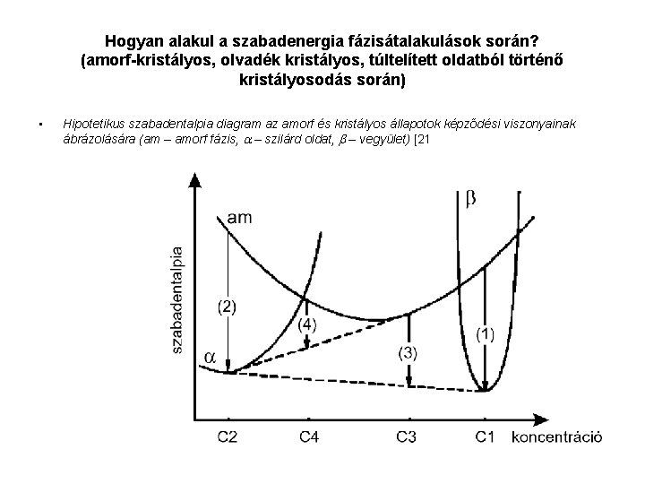 Hogyan alakul a szabadenergia fázisátalakulások során? (amorf-kristályos, olvadék kristályos, túltelített oldatból történő kristályosodás során)