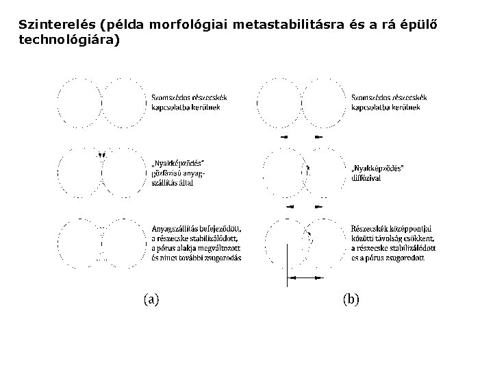 Szinterelés (példa morfológiai metastabilitásra és a rá épülő technológiára) 