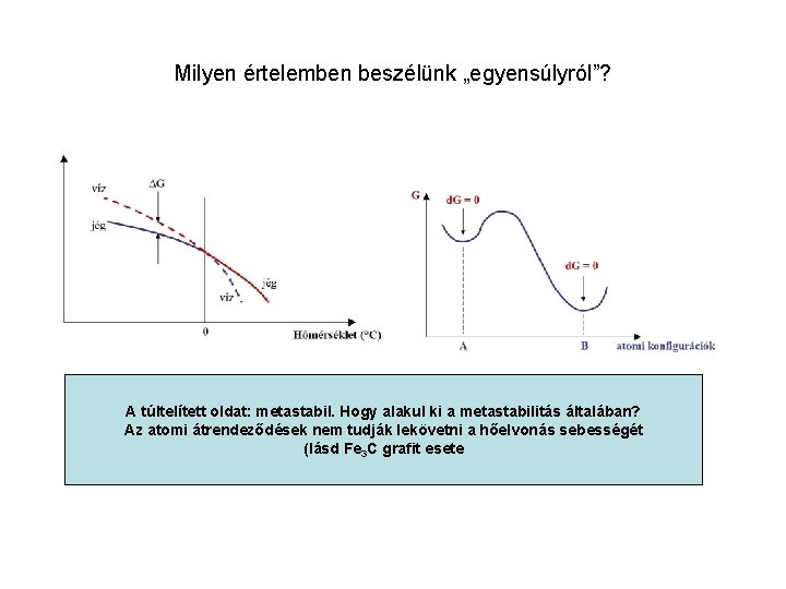 Milyen értelemben beszélünk „egyensúlyról”? A túltelített oldat: metastabil. Hogy alakul ki a metastabilitás általában?