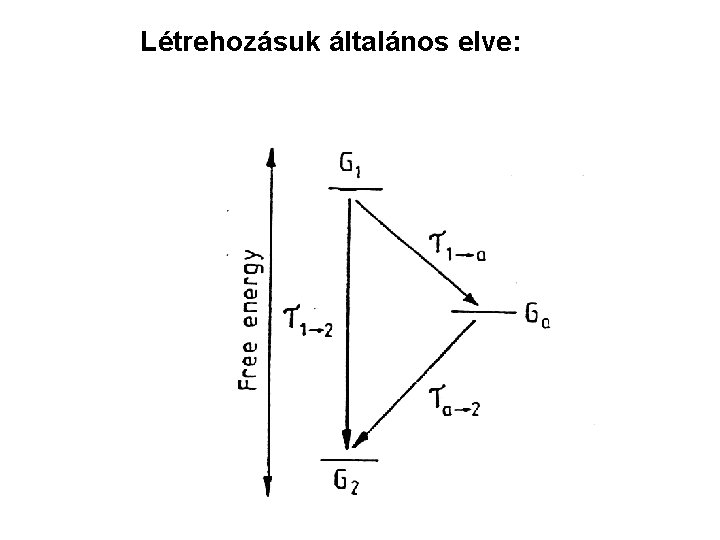 Létrehozásuk általános elve: 