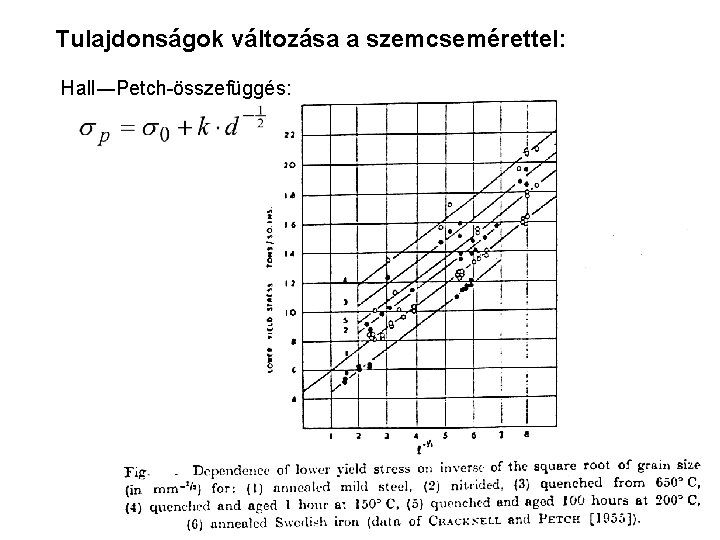 Tulajdonságok változása a szemcsemérettel: Hall―Petch-összefüggés: 